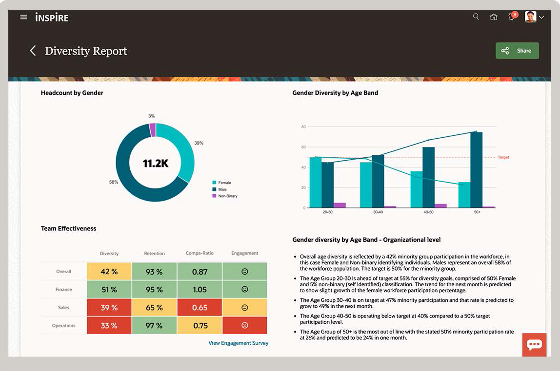 Oracle HCM Analytics